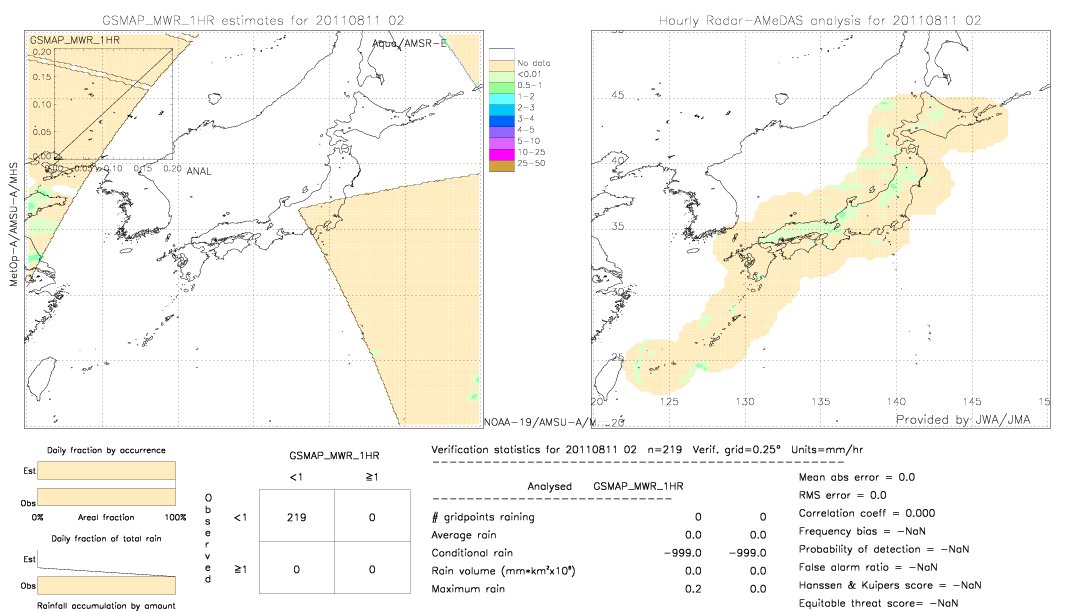 GSMaP MWR validation image.  2011/08/11 02 