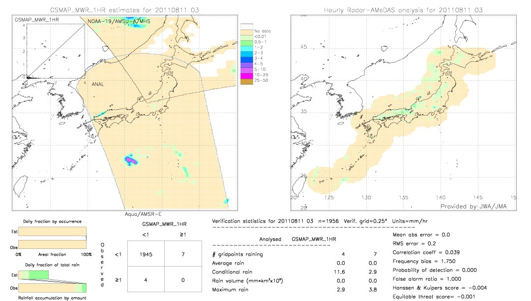 GSMaP MWR validation image.  2011/08/11 03 