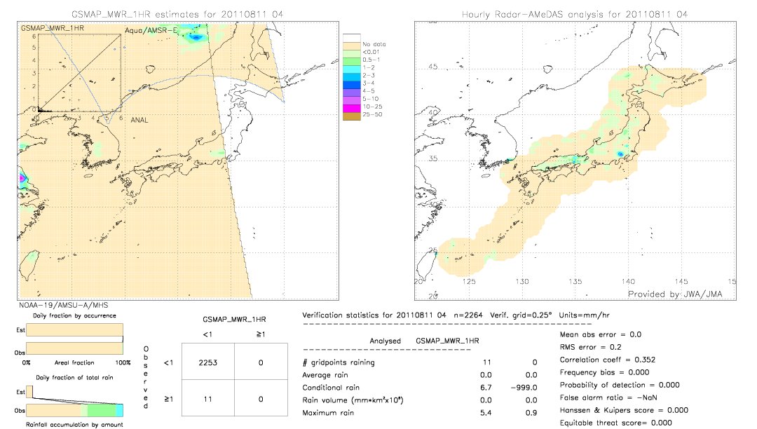 GSMaP MWR validation image.  2011/08/11 04 