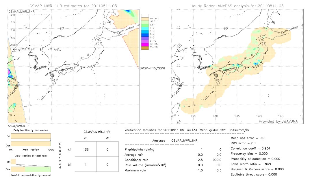 GSMaP MWR validation image.  2011/08/11 05 