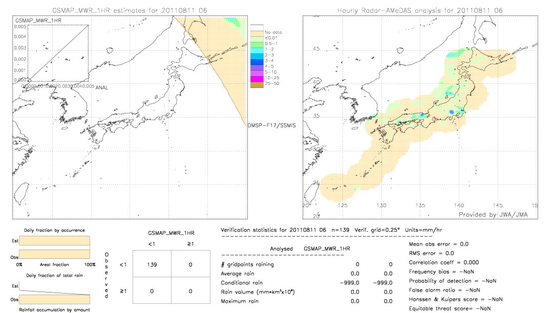 GSMaP MWR validation image.  2011/08/11 06 