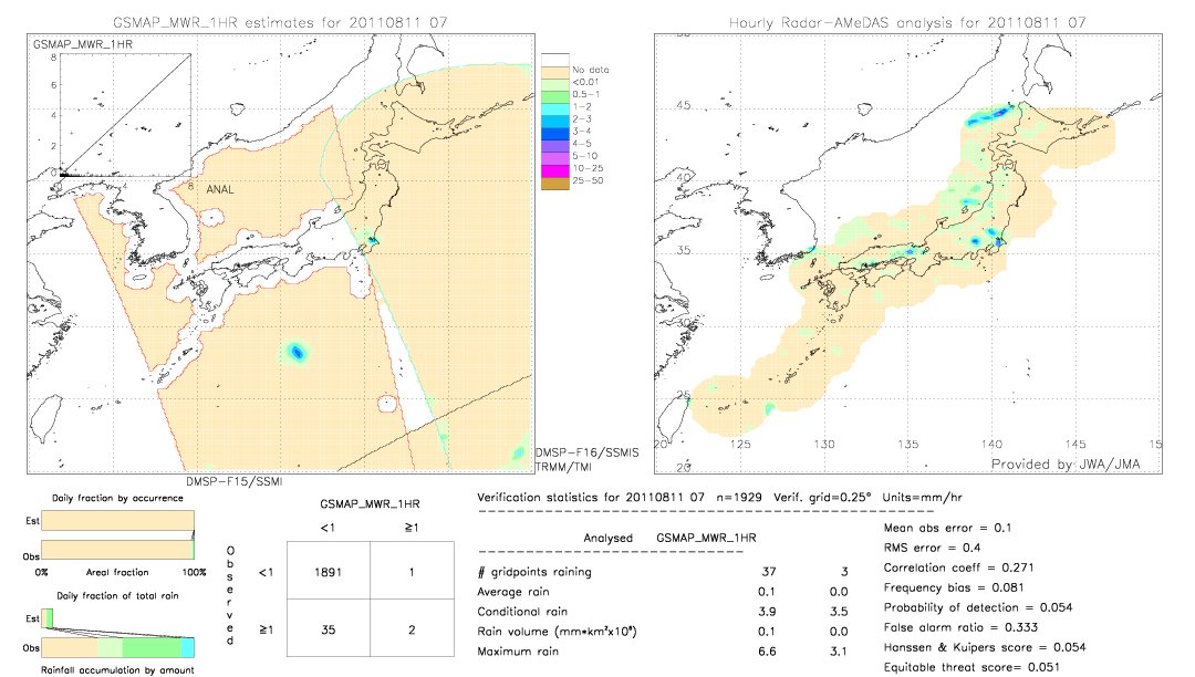 GSMaP MWR validation image.  2011/08/11 07 