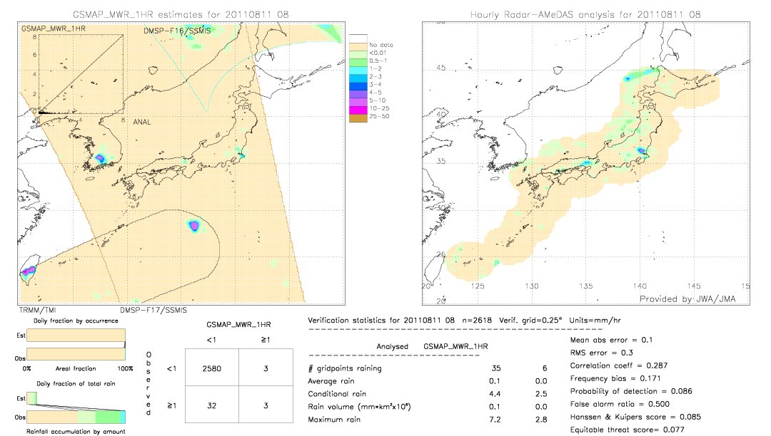 GSMaP MWR validation image.  2011/08/11 08 