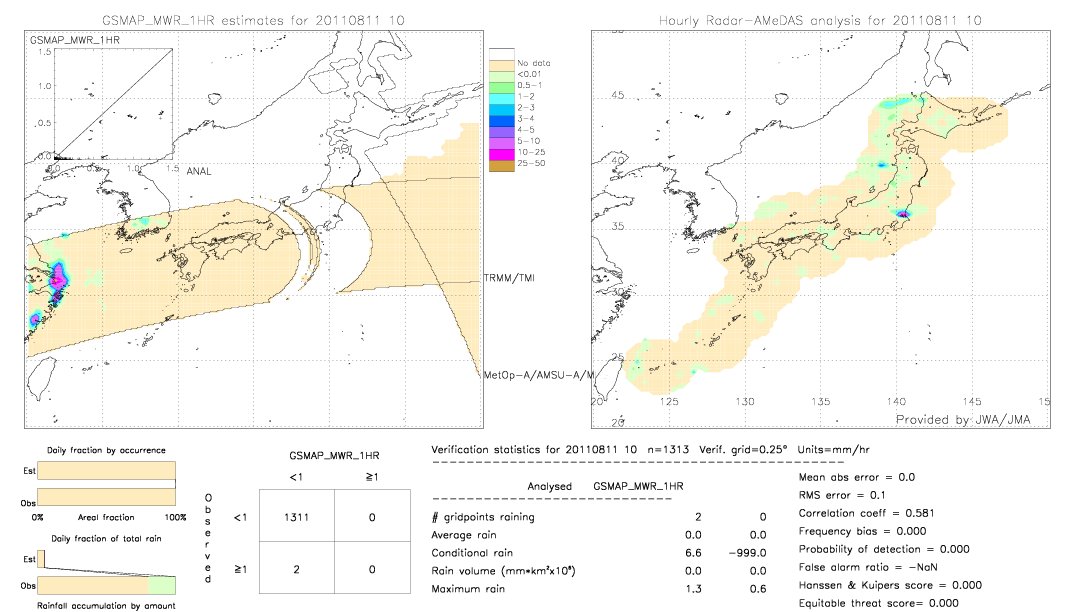 GSMaP MWR validation image.  2011/08/11 10 