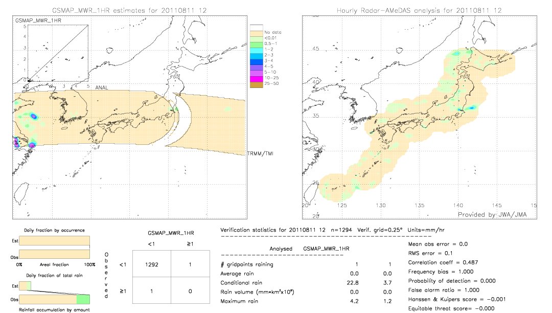 GSMaP MWR validation image.  2011/08/11 12 