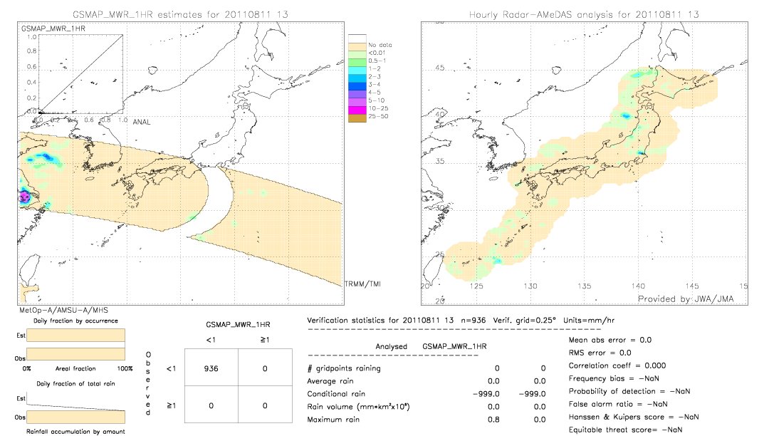 GSMaP MWR validation image.  2011/08/11 13 