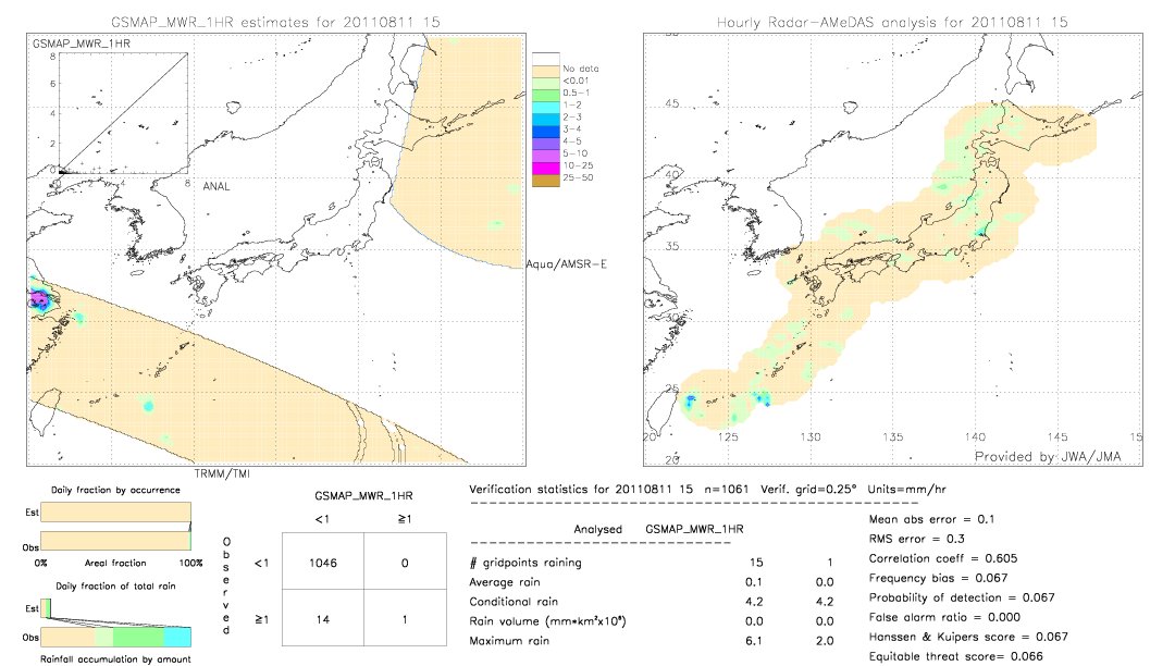 GSMaP MWR validation image.  2011/08/11 15 