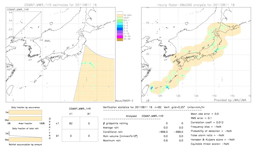 GSMaP MWR validation image.  2011/08/11 16 