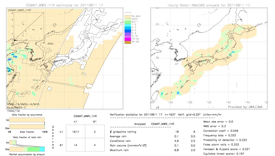 GSMaP MWR validation image.  2011/08/11 17 