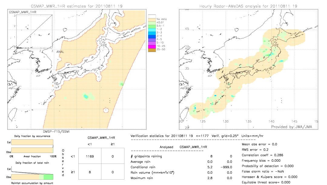 GSMaP MWR validation image.  2011/08/11 19 