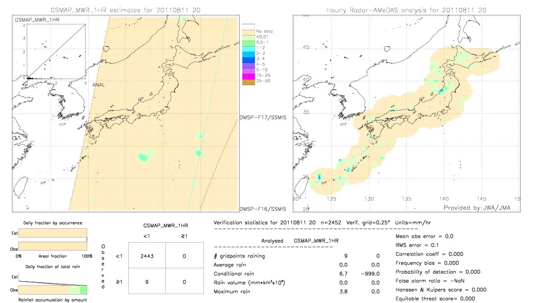 GSMaP MWR validation image.  2011/08/11 20 