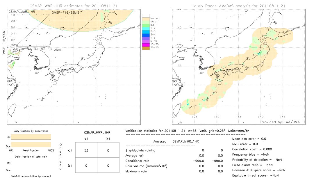 GSMaP MWR validation image.  2011/08/11 21 