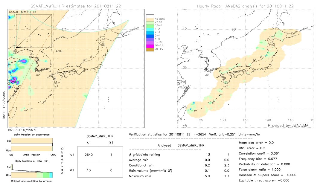 GSMaP MWR validation image.  2011/08/11 22 