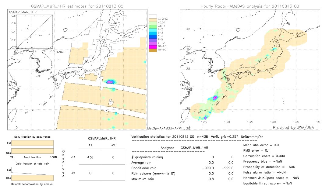 GSMaP MWR validation image.  2011/08/13 00 