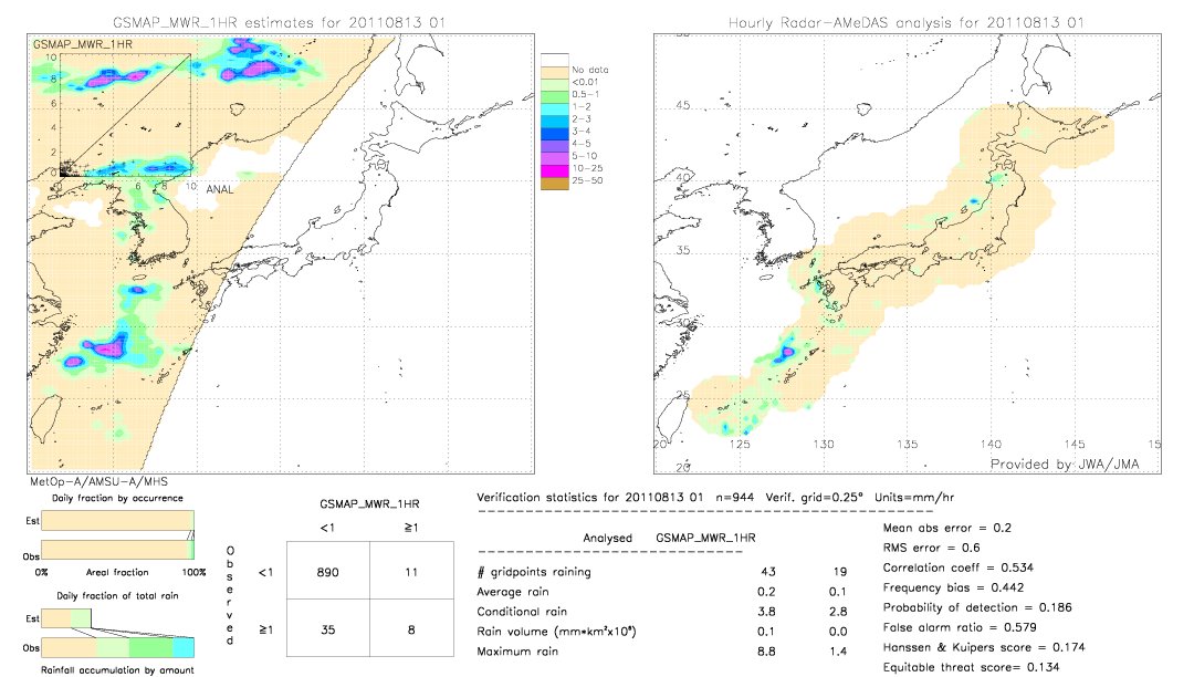 GSMaP MWR validation image.  2011/08/13 01 