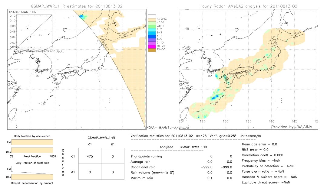 GSMaP MWR validation image.  2011/08/13 02 