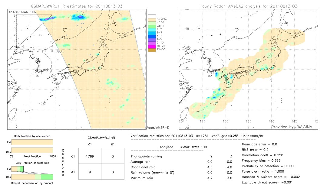 GSMaP MWR validation image.  2011/08/13 03 