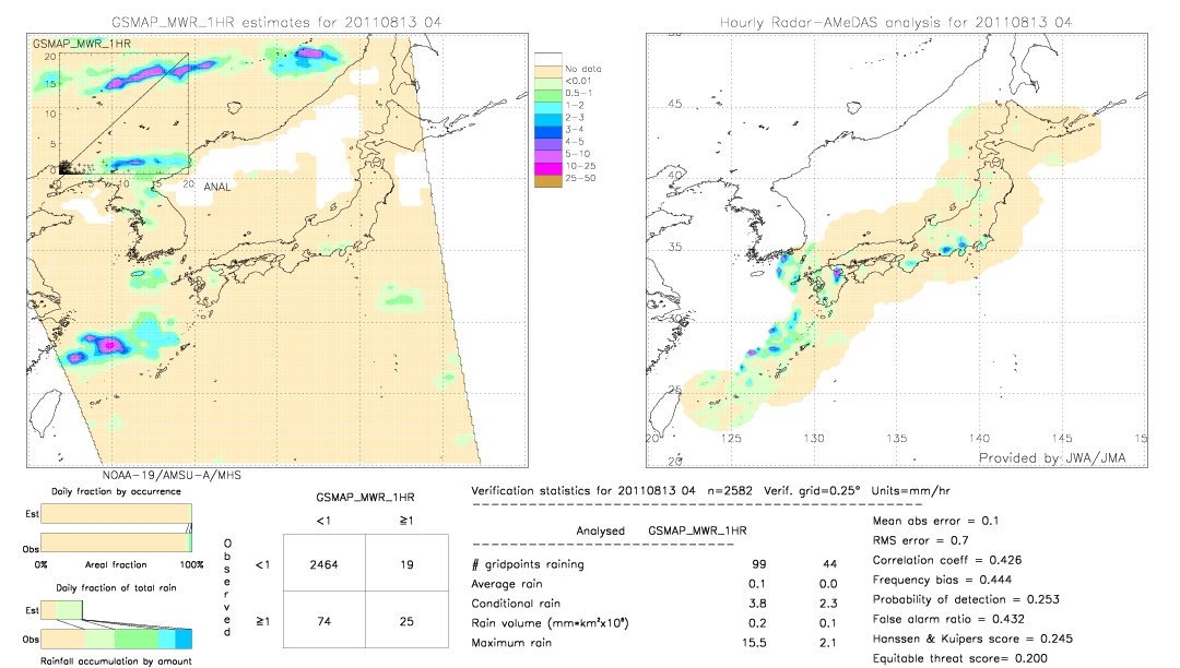 GSMaP MWR validation image.  2011/08/13 04 