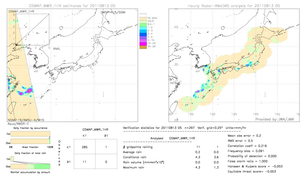 GSMaP MWR validation image.  2011/08/13 05 