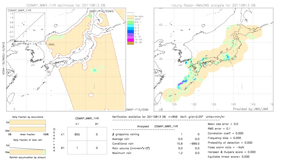 GSMaP MWR validation image.  2011/08/13 06 