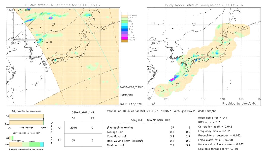 GSMaP MWR validation image.  2011/08/13 07 