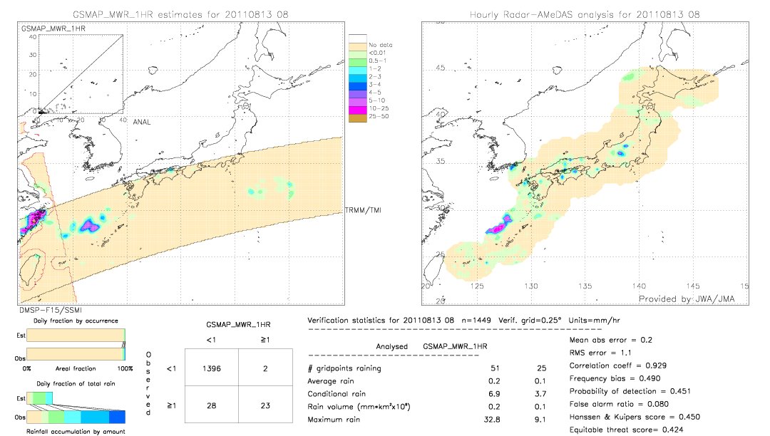 GSMaP MWR validation image.  2011/08/13 08 