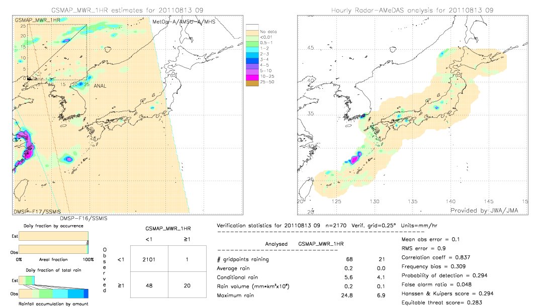 GSMaP MWR validation image.  2011/08/13 09 