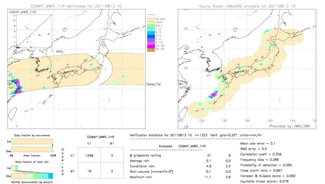 GSMaP MWR validation image.  2011/08/13 10 