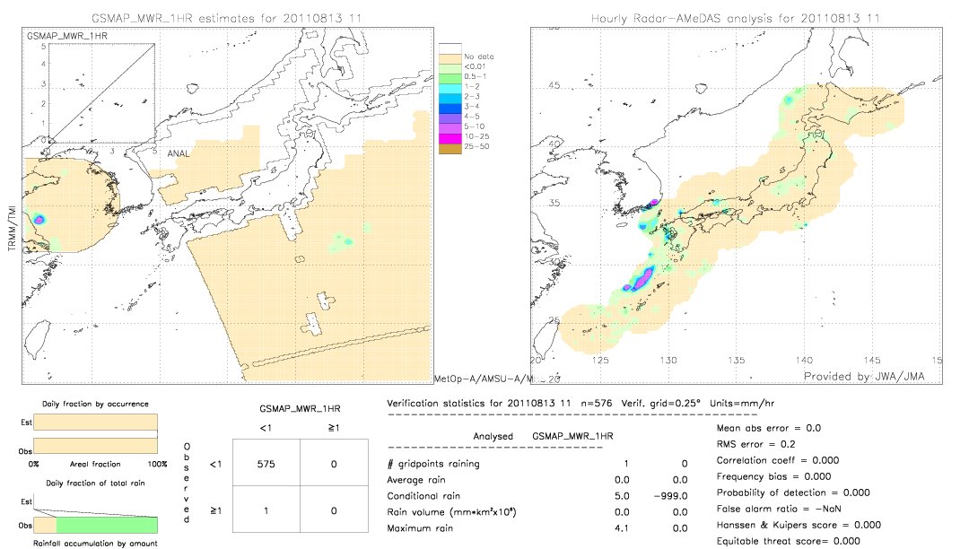 GSMaP MWR validation image.  2011/08/13 11 