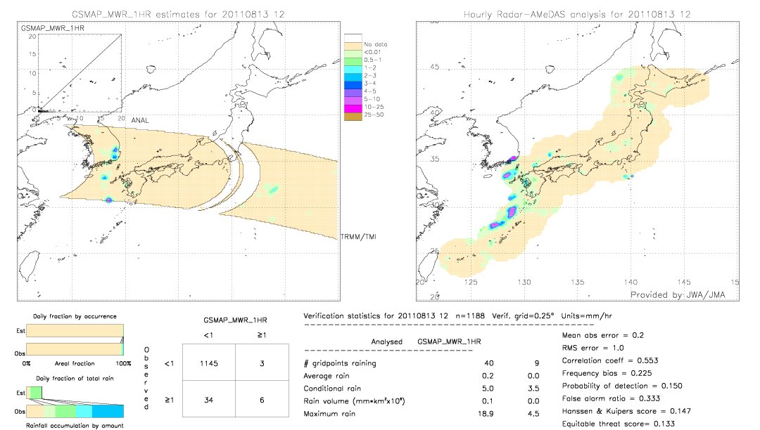 GSMaP MWR validation image.  2011/08/13 12 