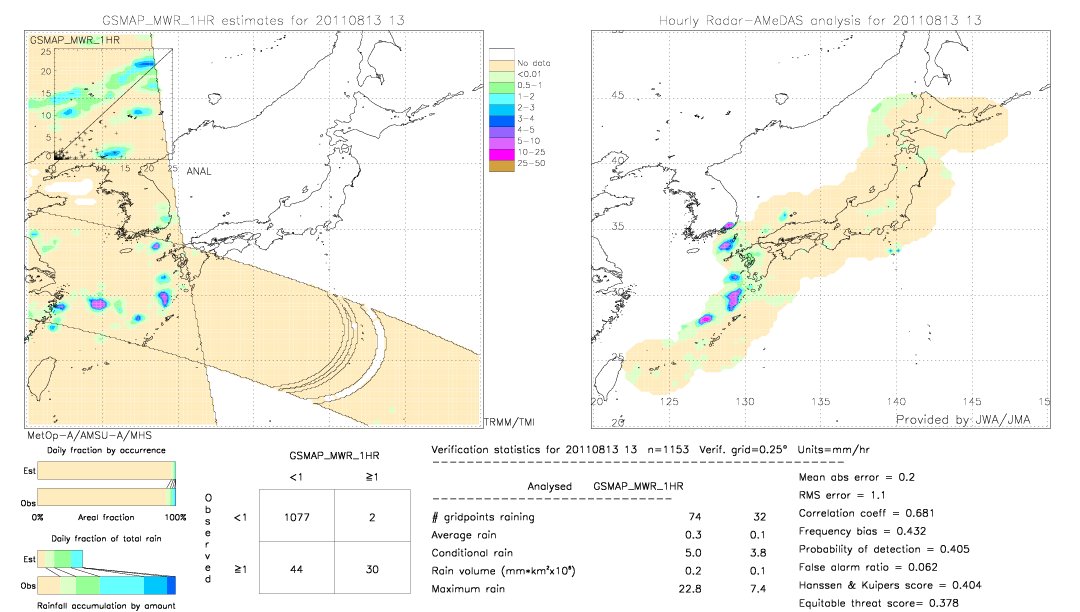 GSMaP MWR validation image.  2011/08/13 13 