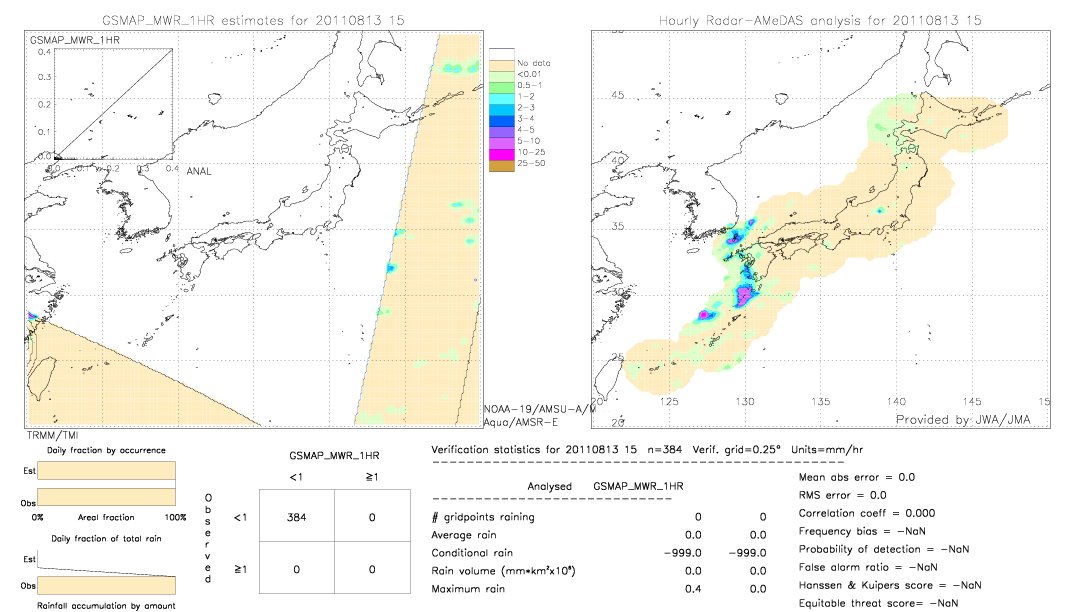 GSMaP MWR validation image.  2011/08/13 15 