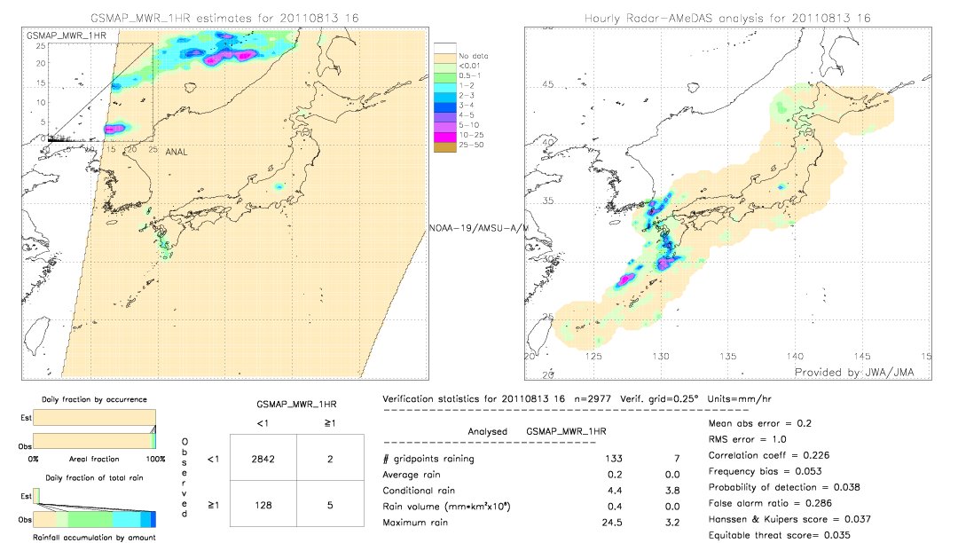 GSMaP MWR validation image.  2011/08/13 16 