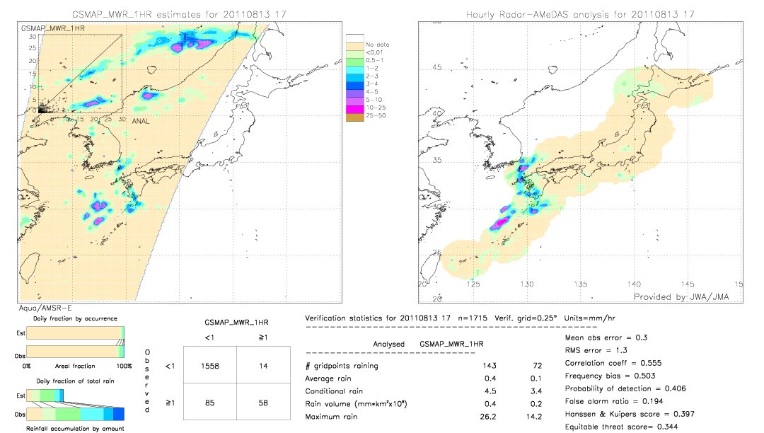 GSMaP MWR validation image.  2011/08/13 17 