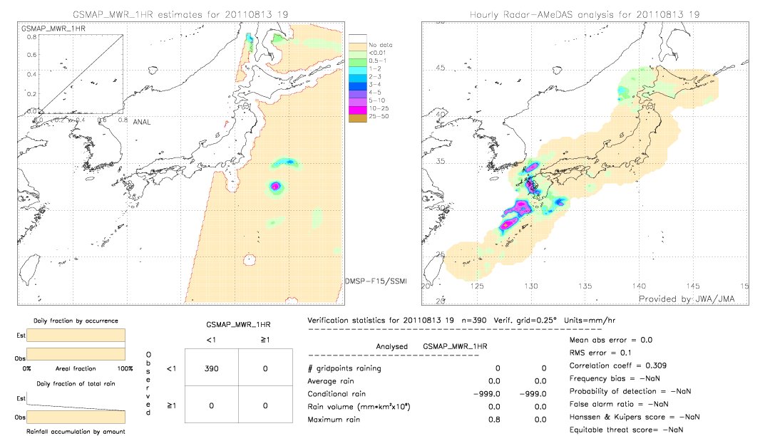 GSMaP MWR validation image.  2011/08/13 19 