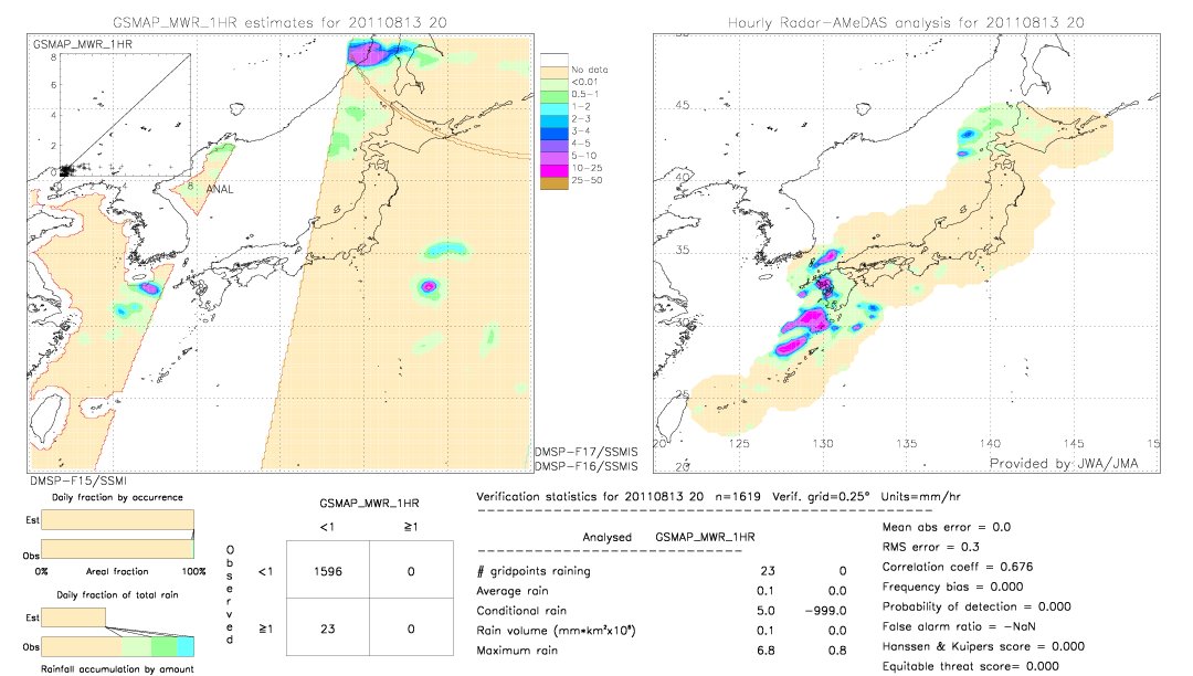 GSMaP MWR validation image.  2011/08/13 20 