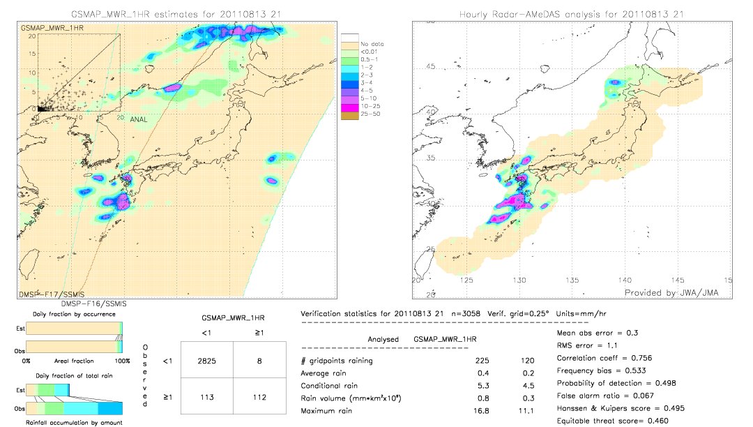 GSMaP MWR validation image.  2011/08/13 21 