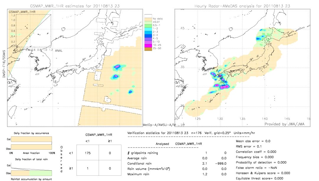 GSMaP MWR validation image.  2011/08/13 23 