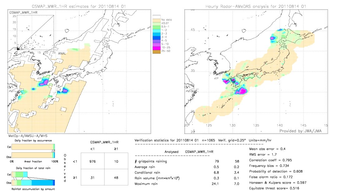 GSMaP MWR validation image.  2011/08/14 01 