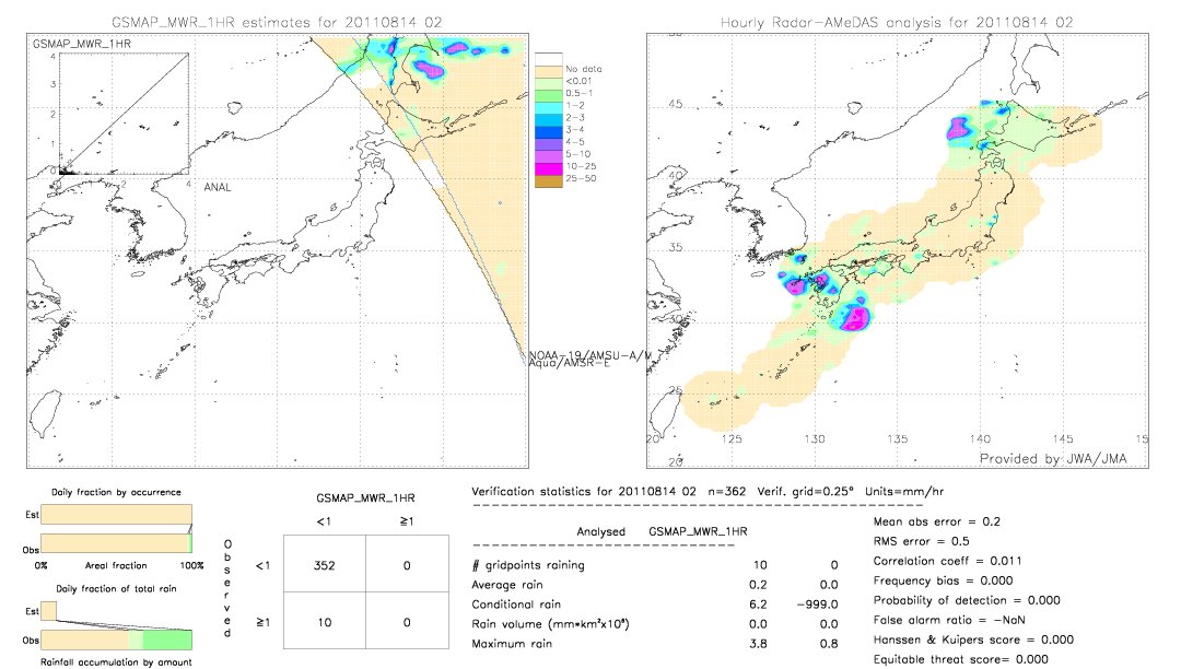 GSMaP MWR validation image.  2011/08/14 02 