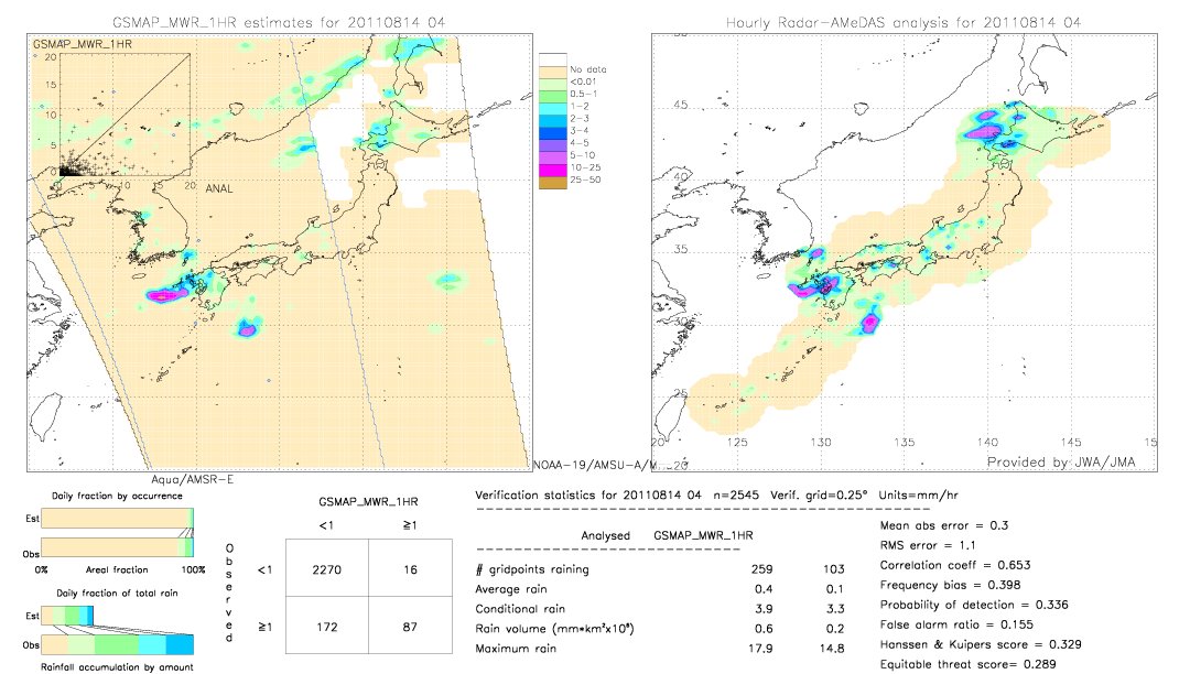 GSMaP MWR validation image.  2011/08/14 04 