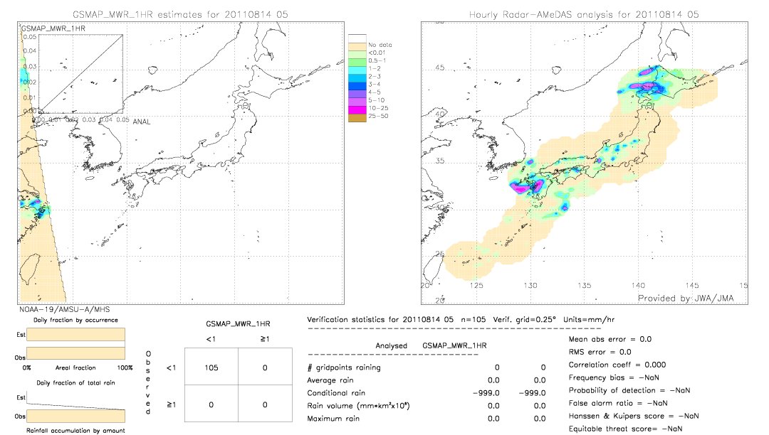 GSMaP MWR validation image.  2011/08/14 05 