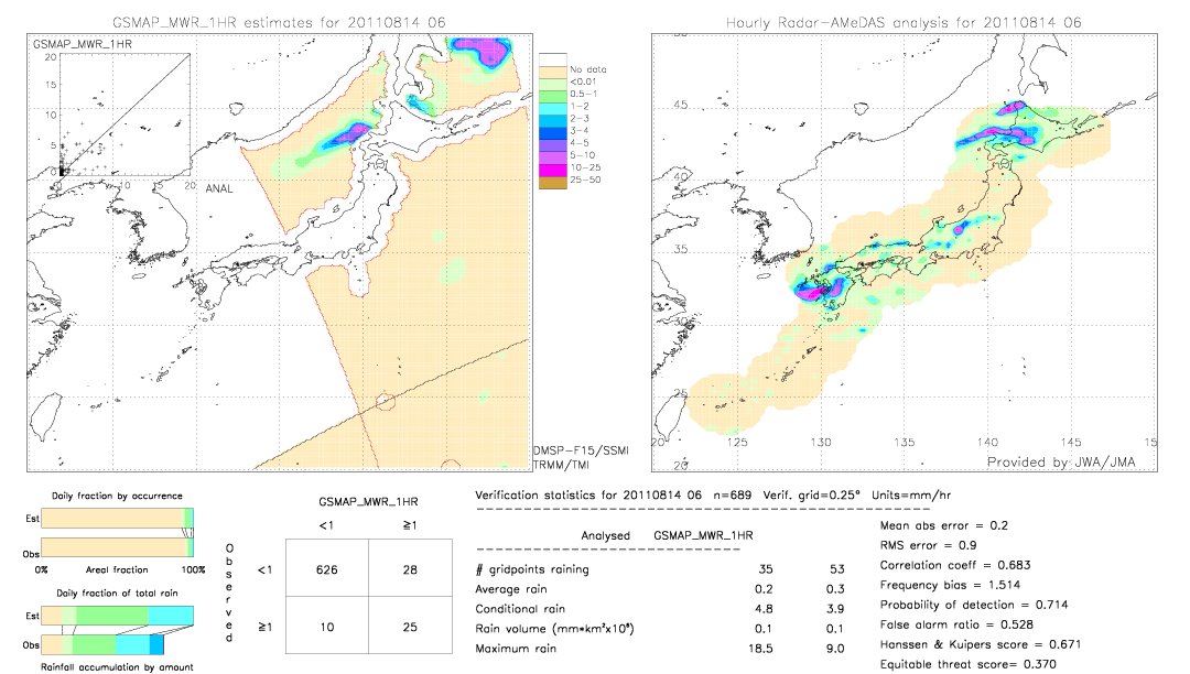 GSMaP MWR validation image.  2011/08/14 06 