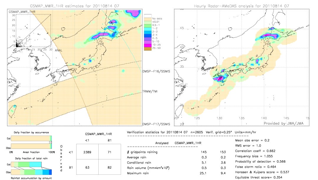 GSMaP MWR validation image.  2011/08/14 07 