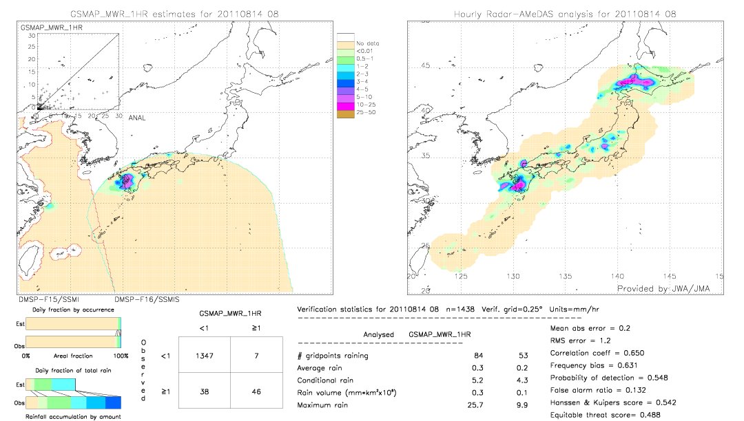 GSMaP MWR validation image.  2011/08/14 08 