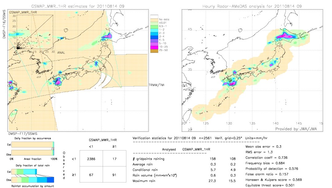 GSMaP MWR validation image.  2011/08/14 09 