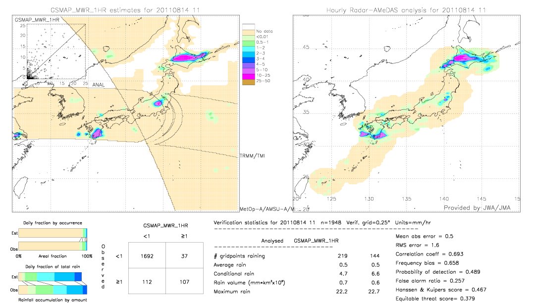 GSMaP MWR validation image.  2011/08/14 11 