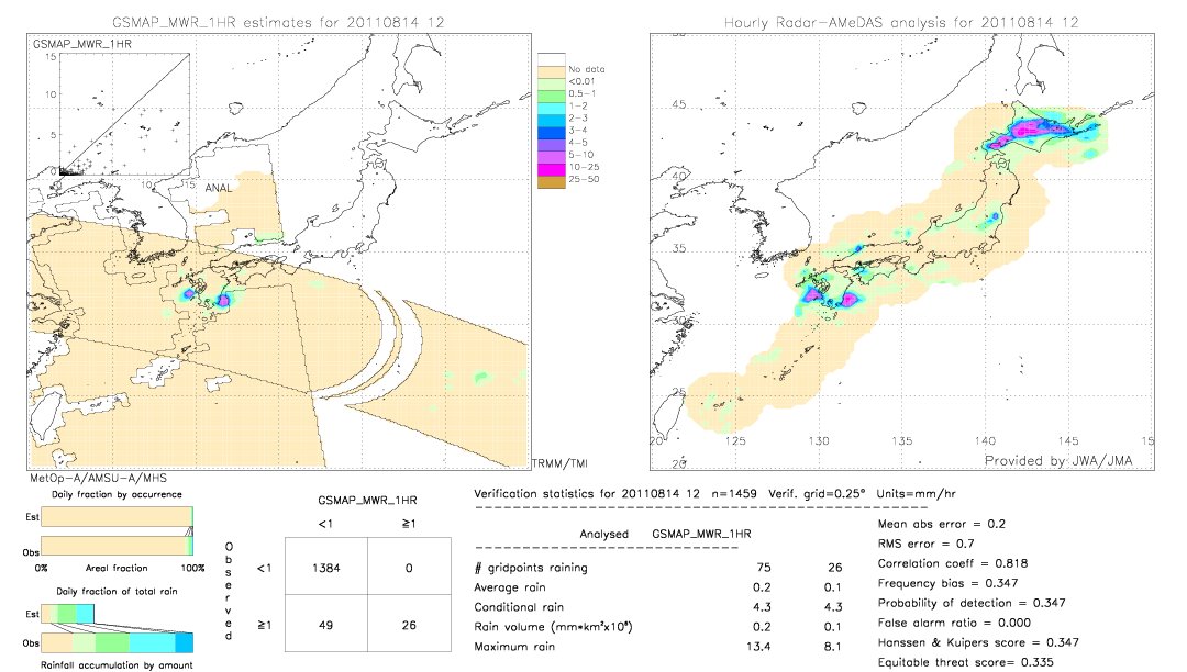 GSMaP MWR validation image.  2011/08/14 12 