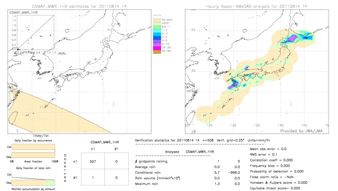 GSMaP MWR validation image.  2011/08/14 14 