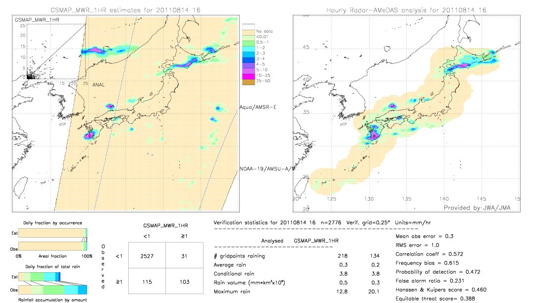 GSMaP MWR validation image.  2011/08/14 16 